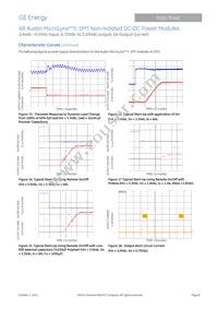 ATH006A0X4-SR Datasheet Page 8