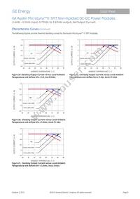 ATH006A0X4-SR Datasheet Page 9