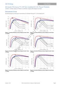 ATH006A0X4Z Datasheet Page 6