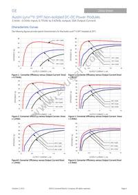 ATH010A0X43-SRZ Datasheet Page 6