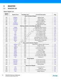 ATM90E25-YU-R Datasheet Page 19