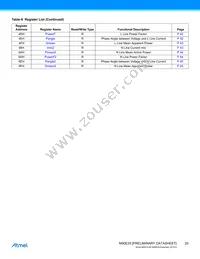 ATM90E25-YU-R Datasheet Page 20