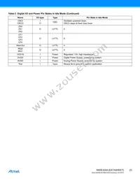 ATM90E32AS-AU-Y Datasheet Page 23