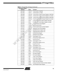 ATMEGA103L-4AI Datasheet Page 19