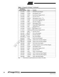 ATMEGA161L-4PI Datasheet Page 20