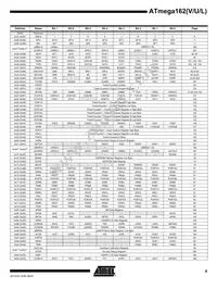 ATMEGA162V-8PI Datasheet Page 9