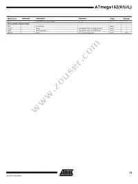 ATMEGA162V-8PI Datasheet Page 13