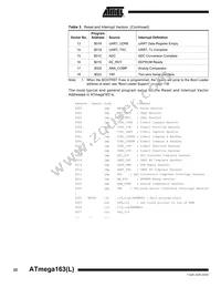 ATMEGA163L-4PI Datasheet Page 22