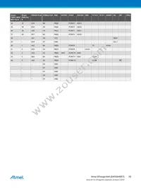 ATMEGA164A-PU Datasheet Page 15