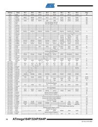 ATMEGA164P-20MCUR Datasheet Page 10