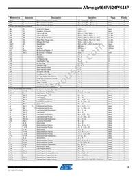 ATMEGA164P-20MCUR Datasheet Page 13