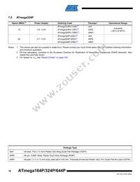 ATMEGA164P-20MCUR Datasheet Page 16