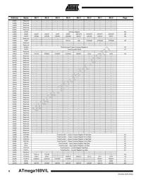 ATMEGA169V-1MC Datasheet Page 8