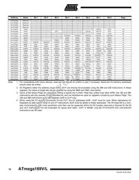 ATMEGA169V-1MC Datasheet Page 10