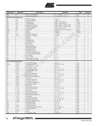 ATMEGA169V-1MC Datasheet Page 12