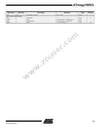 ATMEGA169V-1MC Datasheet Page 13