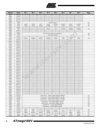 ATMEGA169V-8MU Datasheet Page 8