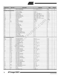ATMEGA169V-8MU Datasheet Page 12