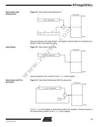 ATMEGA323L-4AI Datasheet Page 15