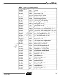 ATMEGA323L-4AI Datasheet Page 19