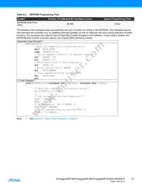 ATMEGA324P-B15AZ Datasheet Page 21