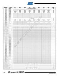 ATMEGA3250PV-10AUR Datasheet Page 12