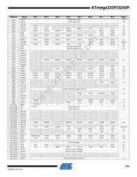 ATMEGA3250PV-10AUR Datasheet Page 13