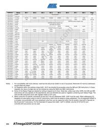 ATMEGA3250PV-10AUR Datasheet Page 14