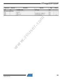 ATMEGA3250PV-10AUR Datasheet Page 17