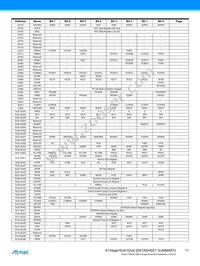 ATMEGA32U4RC-AUR Datasheet Page 11