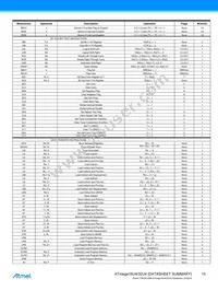 ATMEGA32U4RC-AUR Datasheet Page 14