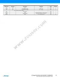 ATMEGA32U4RC-AUR Datasheet Page 15