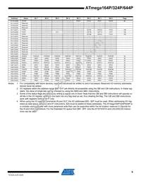 ATMEGA644P-A15AZ Datasheet Page 9