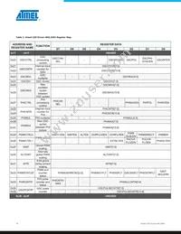 ATMSL3085BT Datasheet Page 16