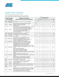 ATMSL3085BT Datasheet Page 18