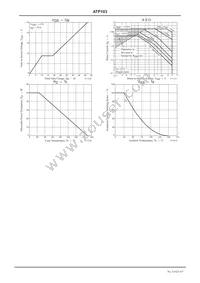 ATP103-TL-H Datasheet Page 4