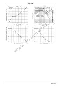 ATP213-TL-H Datasheet Page 4