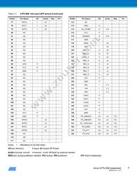 ATPL00B-AZU-Y Datasheet Page 9