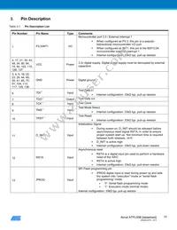 ATPL00B-AZU-Y Datasheet Page 10