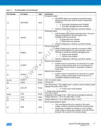 ATPL00B-AZU-Y Datasheet Page 11