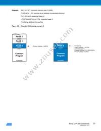 ATPL00B-AZU-Y Datasheet Page 23