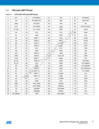 ATPL210A-A1U-Y Datasheet Page 5
