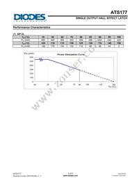 ATS177-PG-B-A Datasheet Page 5