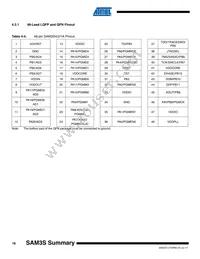 ATSAM3S1CA-CUR Datasheet Page 16