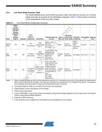 ATSAM3S1CA-CUR Datasheet Page 21