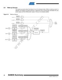 ATSAM3S1CA-CUR Datasheet Page 22