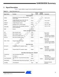 ATSAM3SD8CA-CU Datasheet Page 5