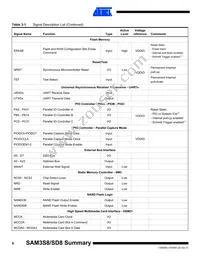ATSAM3SD8CA-CU Datasheet Page 6