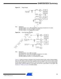 ATSAM3SD8CA-CU Datasheet Page 15