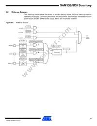 ATSAM3SD8CA-CU Datasheet Page 19
